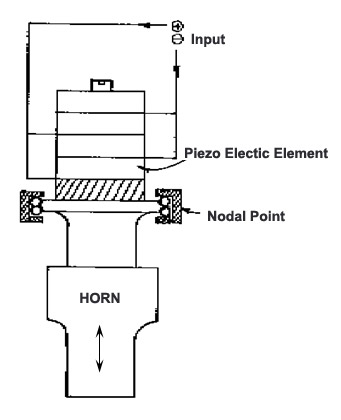 structure-of-an-ultrasonic