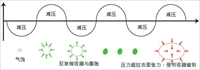 基础理论 —压电效应 ultrasonic-cleaning